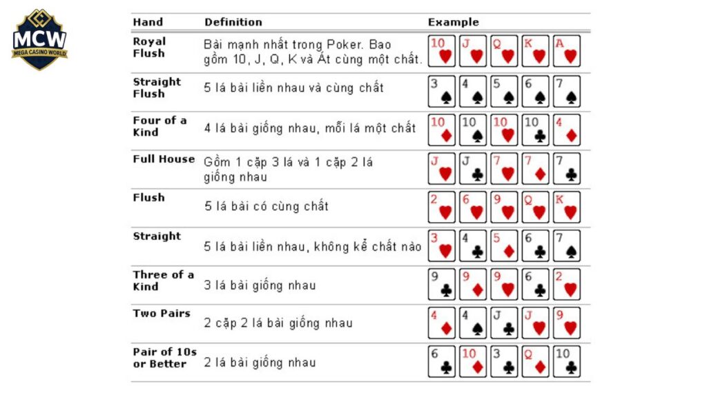 Nhóm Thuật Ngữ Về Bài (Hand Poker)
